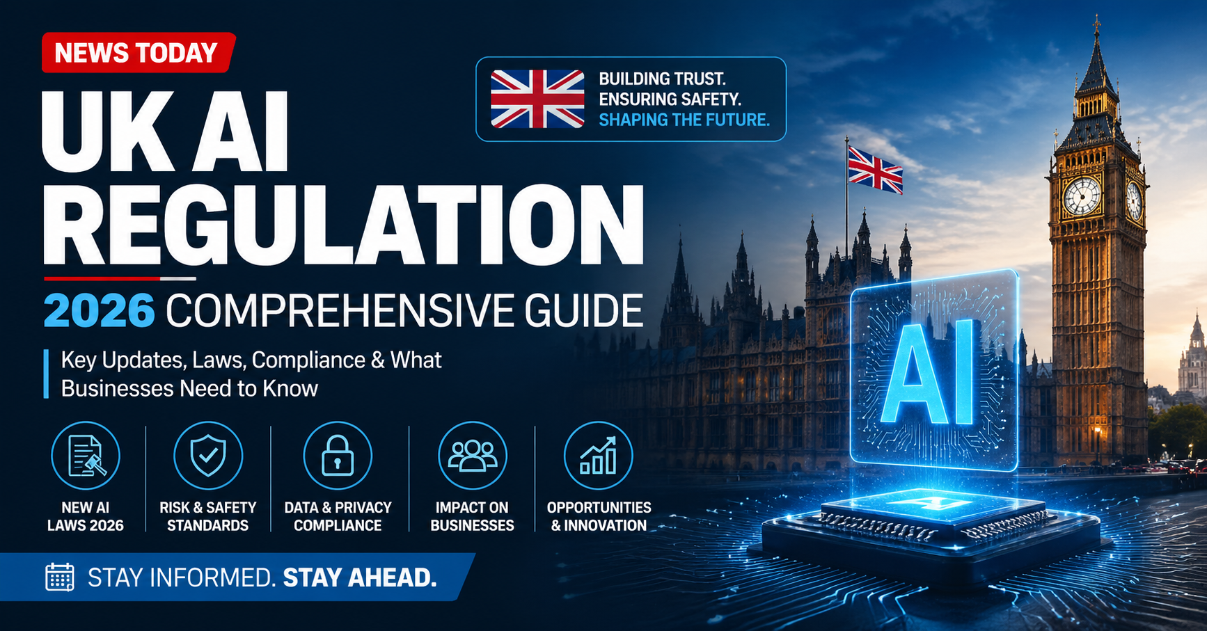 Digital news banner for UK AI Regulation News Today, featuring Big Ben, UK flags, AI holographic icon, and icons for new laws, data privacy, risk standards, business impact, and innovation.