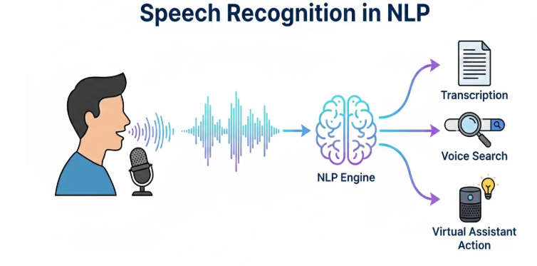 Contact Center AI News: Transforming Customer Experience in the US